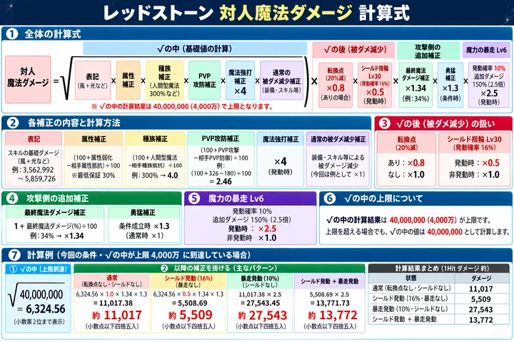 対人魔法ダメージの計算式