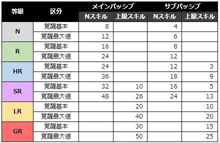 プラス値の表示