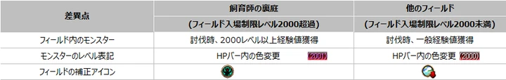 飼育師の裏庭