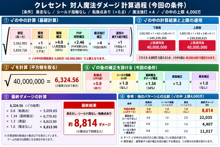 クレセントの計算例