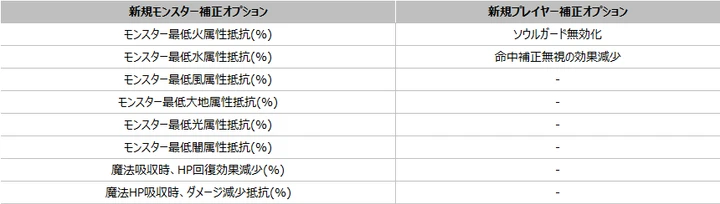 フィールド補正の違い