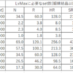クリーチャーの餌について