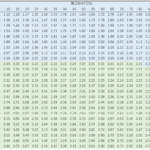 魔法致命魔法強打ダメ期待値表