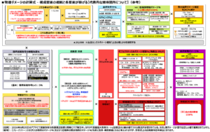 レッドストーン最終ダメージの計算式