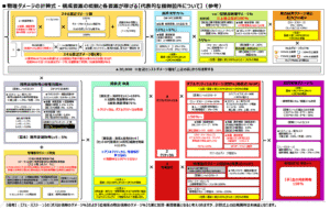 レッドストーン最終ダメージの計算式
